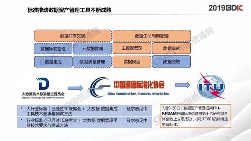 數(shù)據(jù)資產(chǎn)管理實(shí)踐白皮書(shū)4.0 數(shù)字化時(shí)代的資產(chǎn)管理新范式